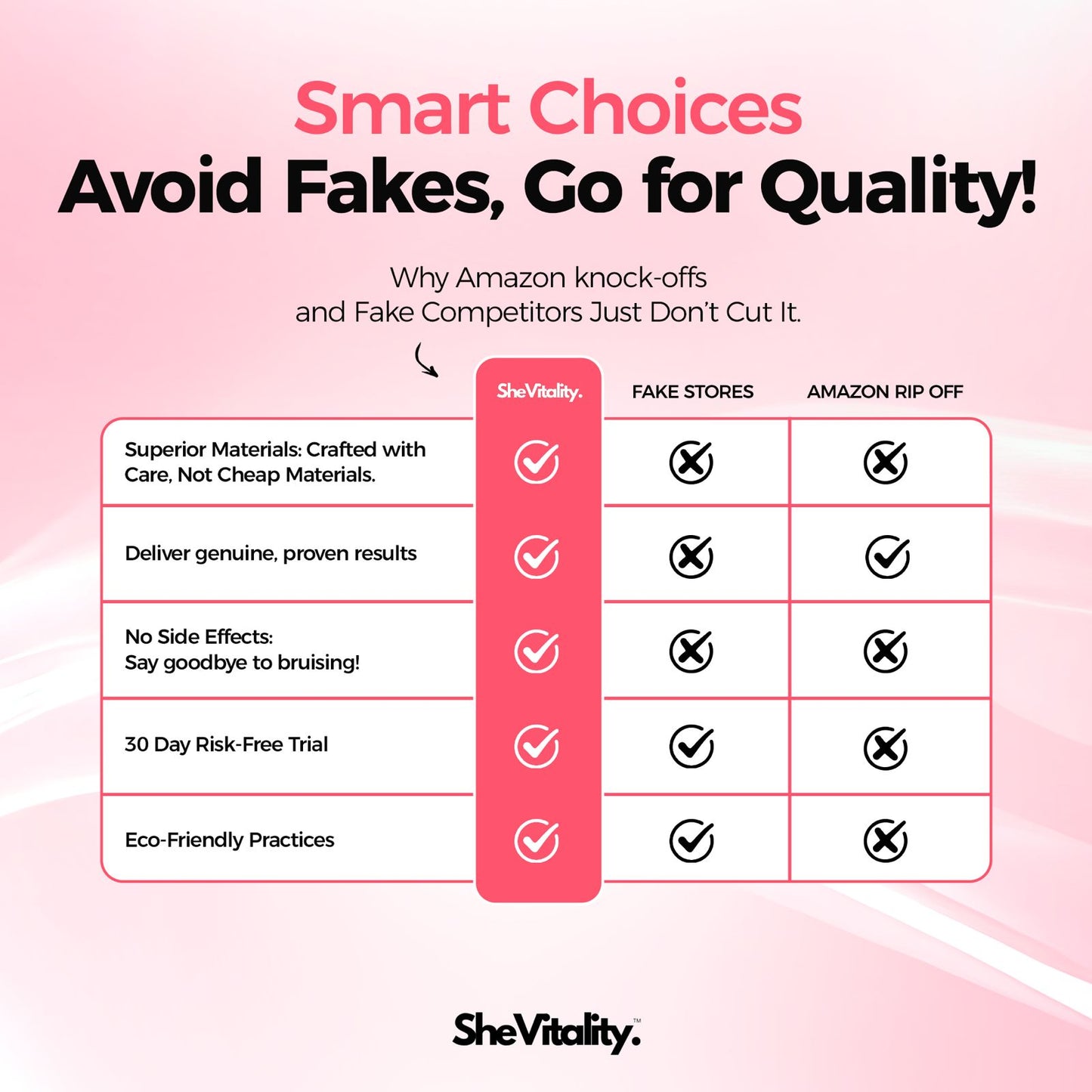 Lunara Cellulite Relief Kit